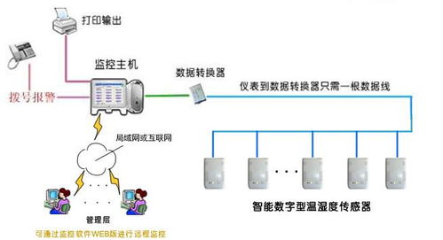 测控电力仪表 品牌 测控电力仪表 采购 图片 批发